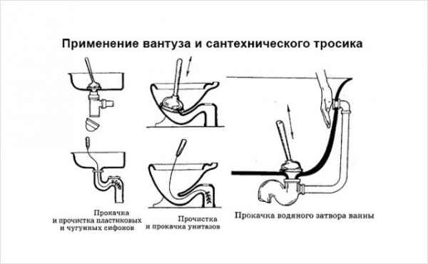 Как прочистить засор в унитазе Как прочистить засор в унитазе