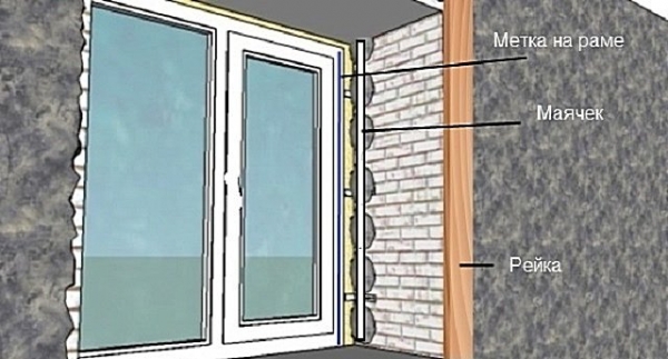 Как сделать откосы на окнах своими руками Как сделать откосы на окнах своими руками