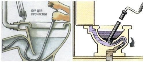 Как прочистить засор в унитазе Как прочистить засор в унитазе