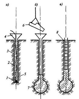 Виды фундаментов для частного дома