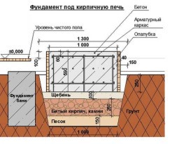 Баня 4х5 с мансардой + постройка своими руками Баня 4х5 с мансардой + постройка своими руками