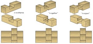 Баня из профилированного бруса под усадку Баня из профилированного бруса под усадку