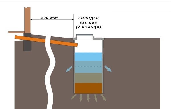 Баня из профилированного бруса под усадку Баня из профилированного бруса под усадку