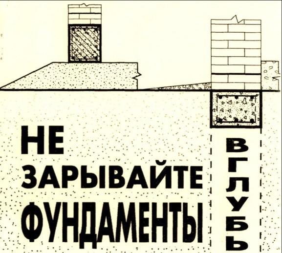 Глубина заложения фундамента Глубина заложения фундамента