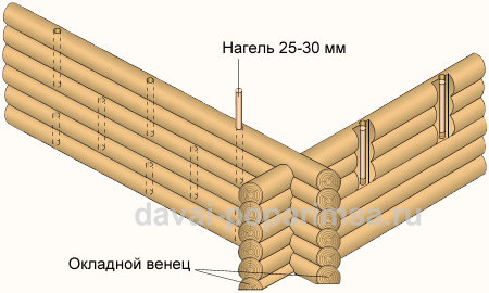 Строим деревянные стены бани ручной рубки Строим деревянные стены бани ручной рубки