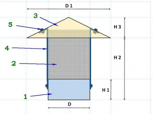 Искрогаситель на трубу бани своими руками Искрогаситель на трубу бани своими руками