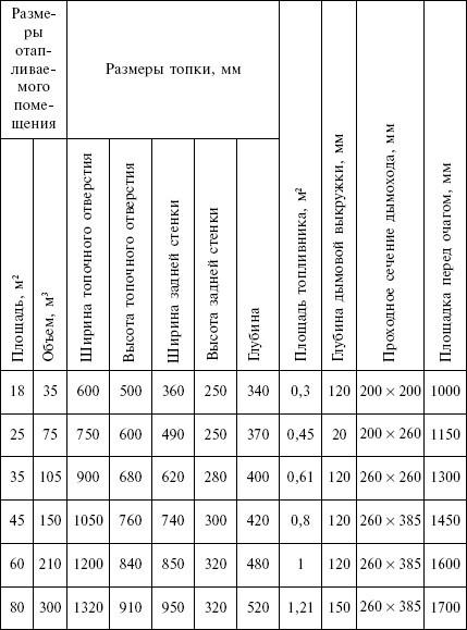 Дымоход в бане своими руками Дымоход в бане своими руками