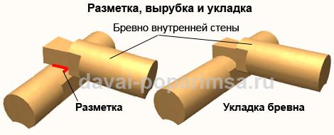 Рубим и соединяем стены в бане ручной рубки Рубим и соединяем стены в бане ручной рубки