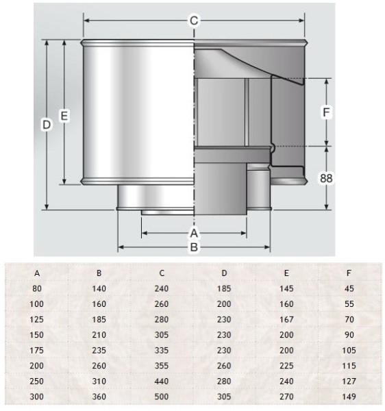 Дефлектор на дымоход