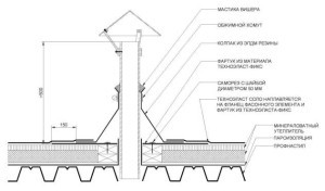 Баня из профилированного бруса под усадку Баня из профилированного бруса под усадку