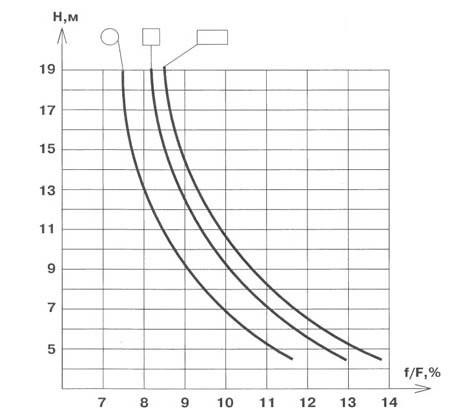 Дымоход в бане своими руками Дымоход в бане своими руками