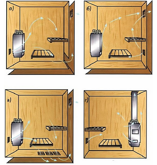 Вентиляция в бане своими руками — схема Вентиляция в бане своими руками — схема