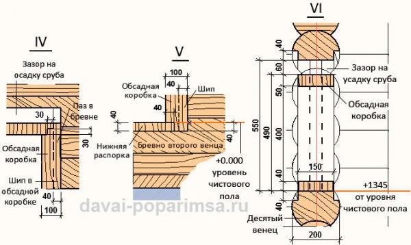 Проектируем оконные и дверные проемы в рубленной бане Проектируем оконные и дверные проемы в рубленной бане