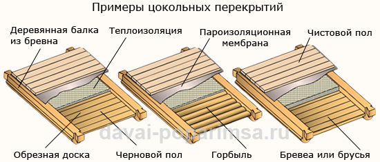 Устройство перекрытия по деревянным балкам Устройство перекрытия по деревянным балкам