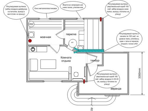 Вентиляция в бане своими руками — схема Вентиляция в бане своими руками — схема