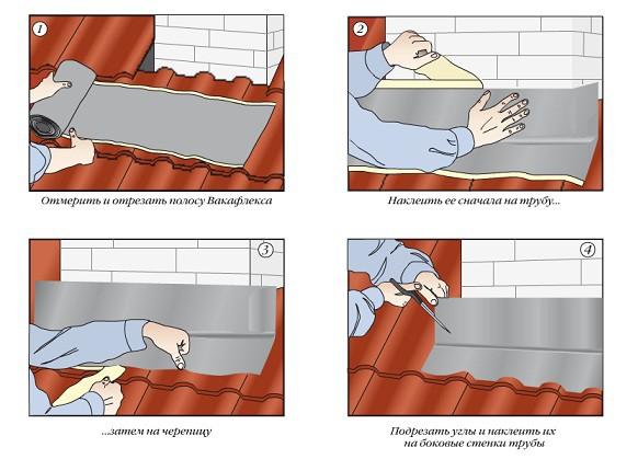 Дымоход в бане своими руками Дымоход в бане своими руками