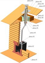Баня из бруса 6х8 м Баня из бруса 6х8 м