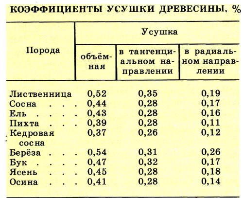 Баня 4 на 4 планировка внутри Баня 4 на 4 планировка внутри
