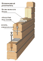 Баня 4х5 с мансардой + постройка своими руками Баня 4х5 с мансардой + постройка своими руками