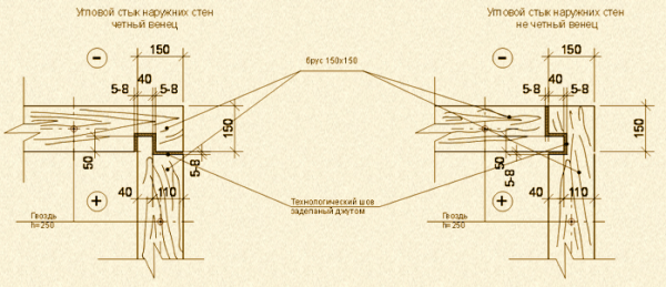 Баня из профилированного бруса под усадку Баня из профилированного бруса под усадку