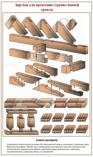 Баня из профилированного бруса под усадку Баня из профилированного бруса под усадку