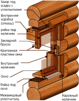 Баня из профилированного бруса под усадку Баня из профилированного бруса под усадку