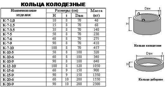 Как вырыть колодец для водоснабжения Как вырыть колодец для водоснабжения