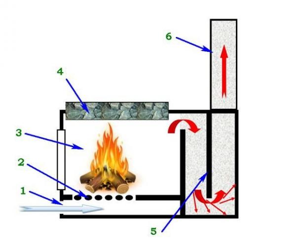 Искрогаситель на трубу бани своими руками Искрогаситель на трубу бани своими руками