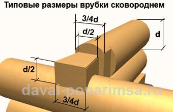 Рубим и соединяем стены в бане ручной рубки Рубим и соединяем стены в бане ручной рубки