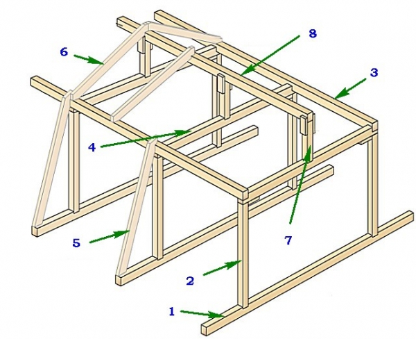 Баня 5х4 с мансардой Баня 5х4 с мансардой