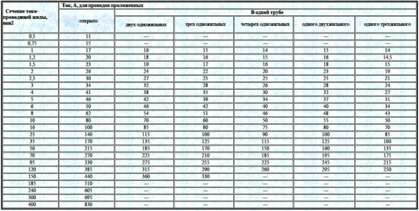 Как установить счетчик энергии Как установить счетчик энергии