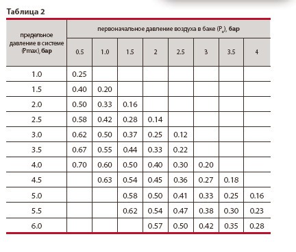 Как сделать котел для бани своими руками Как сделать котел для бани своими руками