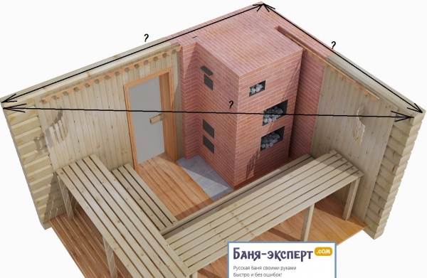 Как сделать потолок в парилке Как сделать потолок в парилке