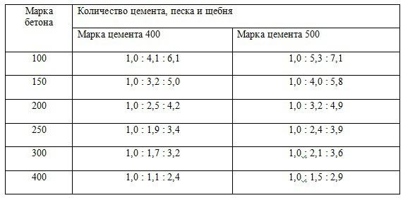 Одноэтажные бани с верандой Одноэтажные бани с верандой