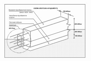Каркасная баня с мансардой своими руками Каркасная баня с мансардой своими руками