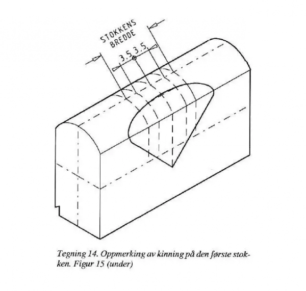 Норвежская рубка. Дома и бани из лафета Норвежская рубка. Дома и бани из лафета