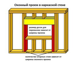 Каркасная баня с мансардой своими руками Каркасная баня с мансардой своими руками