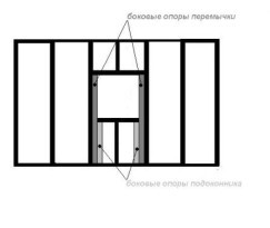 Каркасная баня с мансардой своими руками Каркасная баня с мансардой своими руками