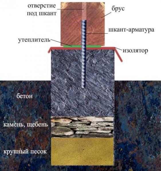 Проекты бань из бруса 3х4 — чертеж Проекты бань из бруса 3х4 — чертеж