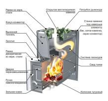 Проекты бань из кирпича Проекты бань из кирпича