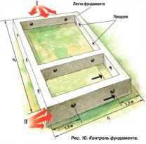 Каркасная баня с мансардой своими руками Каркасная баня с мансардой своими руками
