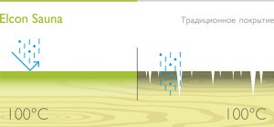Пропитка для бани внутри — как выбрать и разновидности Пропитка для бани внутри — как выбрать и разновидности