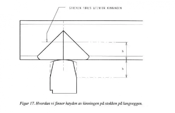 Норвежская рубка. Дома и бани из лафета Норвежская рубка. Дома и бани из лафета