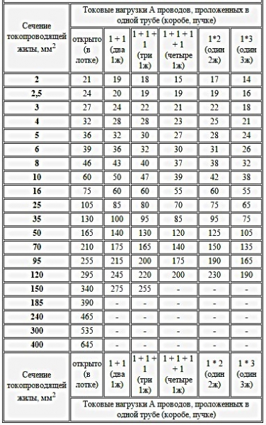 Как установить счетчик энергии Как установить счетчик энергии