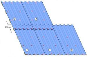 Одноэтажные бани с верандой Одноэтажные бани с верандой