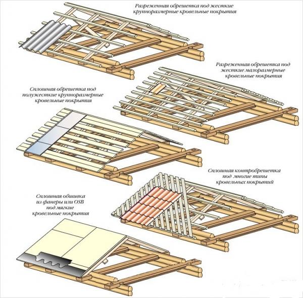 Проекты бань из бруса 3х4 — чертеж Проекты бань из бруса 3х4 — чертеж