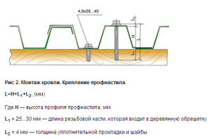 Одноэтажные бани с верандой Одноэтажные бани с верандой