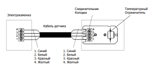 Печь для сауны электрическая 220 В