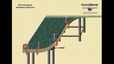 Жидкий гранит – новая перспектива в строительстве Жидкий гранит – новая перспектива в строительстве