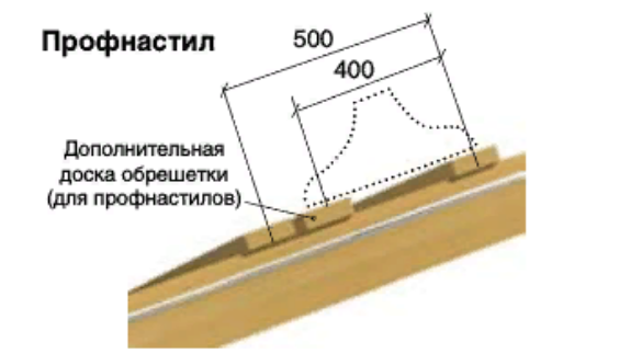 Правила монтажа профнастила на крышу Правила монтажа профнастила на крышу